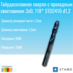 {{photo.Alt || photo.Description || 'Сверло STAMO STD2410 d1,2'}}
