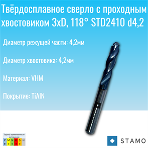 {{photo.Alt || photo.Description || 'Сверло STAMO STD2410 d4,2'}}