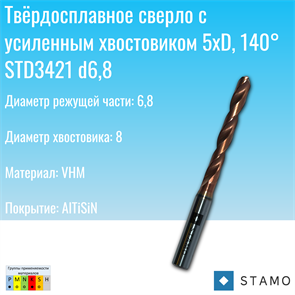 {{photo.Alt || photo.Description || 'Сверло STAMO STD3421 d6,8'}}