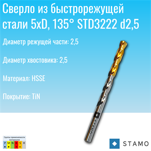 {{photo.Alt || photo.Description || 'Сверло STAMO  STD3222 d2,5'}}